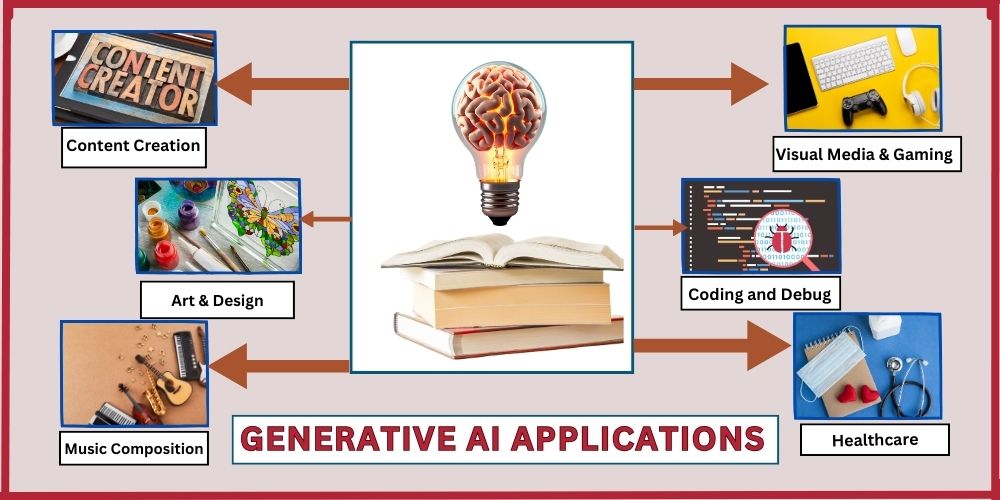 Generative AI Applications