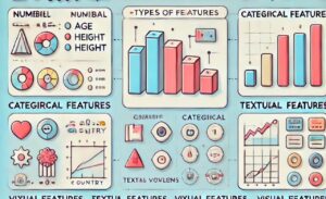 Types of features in machine learning.