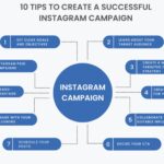 Run a Successful Instagram Follower Campaign